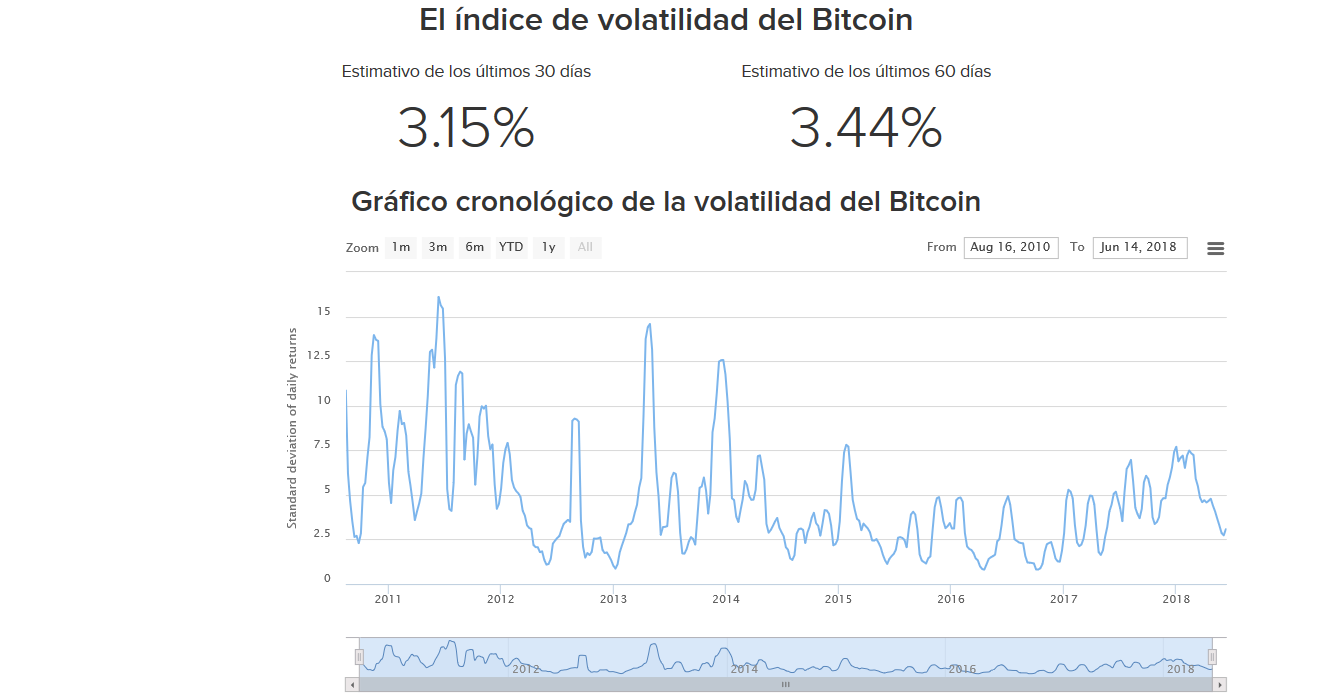 El-índice-de-volatilidad-del-Bitcoin