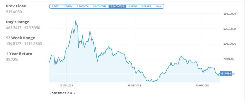 should i buy ethereum 2018